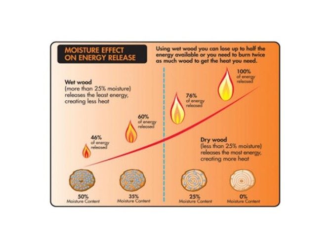 Kent Digital Wood Moisture Gauge Carousel 4