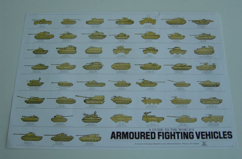 Guide To Worlds Armoured Fighting Vehicles Poster Army Carousel 1