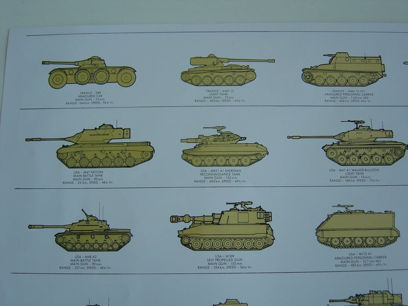 Guide To Worlds Armoured Fighting Vehicles Poster Army Carousel 2