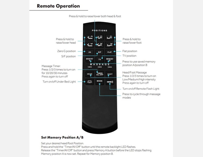 Electric Adjustable Bed Base Queen Size Carousel 11