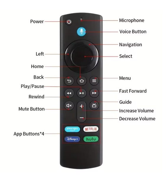 Replacement Voice Remote for Amazon Fire Stick Carousel 2