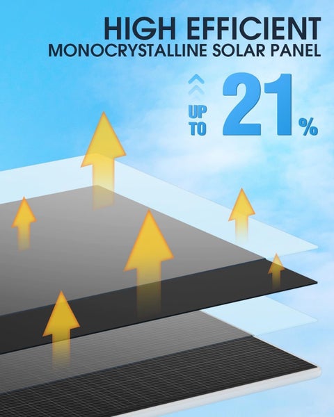 Solar Panel for Security Camera Sale Sale Carousel 2