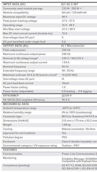 Enphase Microinverters IQ7-60-2-INT Carousel 5