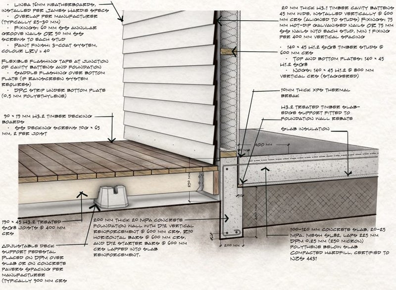 Architectural Design & Renovation Services Carousel 7