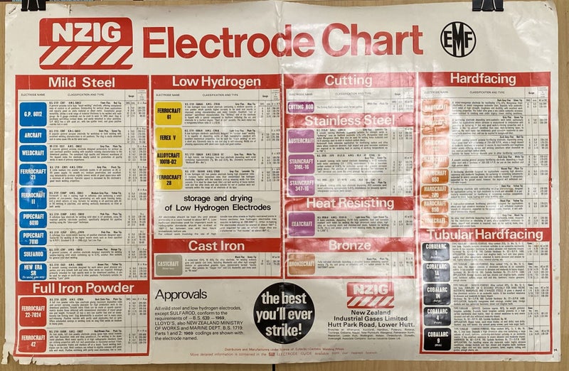 VINTAGE POSTER: NZIG Electrode Chart 1970/80s Carousel 2