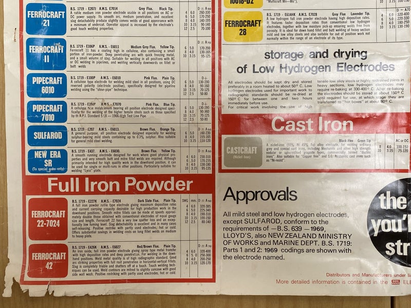 VINTAGE POSTER: NZIG Electrode Chart 1970/80s Carousel 4