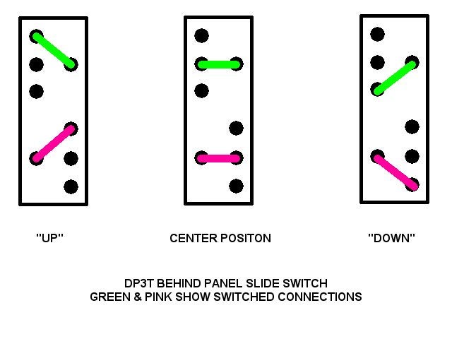 Behind Panel Mount Mini DP3T Three Position Slide Switch Carousel 2