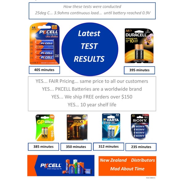 Battery AA / LR6 PKCELL Ultra Alkaline 48 x 4pce pack [192pce] Carousel 3