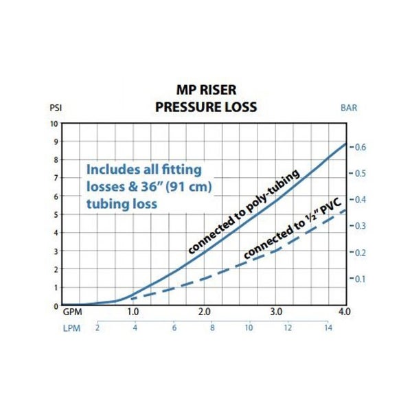 MP Rotator Riser Stake Assembly Carousel 3