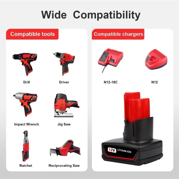 for Milwaukee M12 Battery NZ Clearance Carousel 2