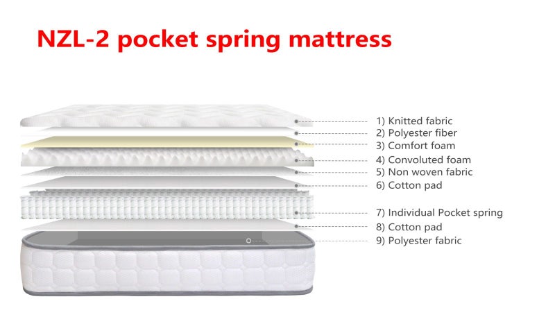 King Single Pocket Spring Mattress - NZL-2KS Carousel 6