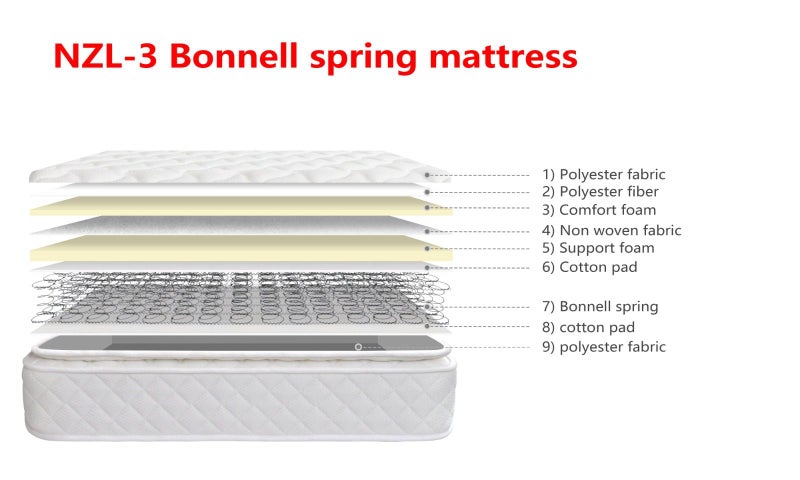 Single Bonnell Spring Mattress - NZL-3S Carousel 6