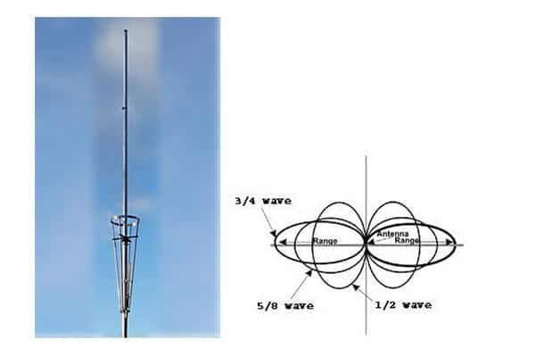 FM Radio Station Broadcasting Antenna Carousel 2