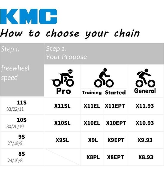 Bike Chain KMC X10EPT 10 SPEED CHAIN - EcoProTeq Anti-Rust Technology Carousel 4