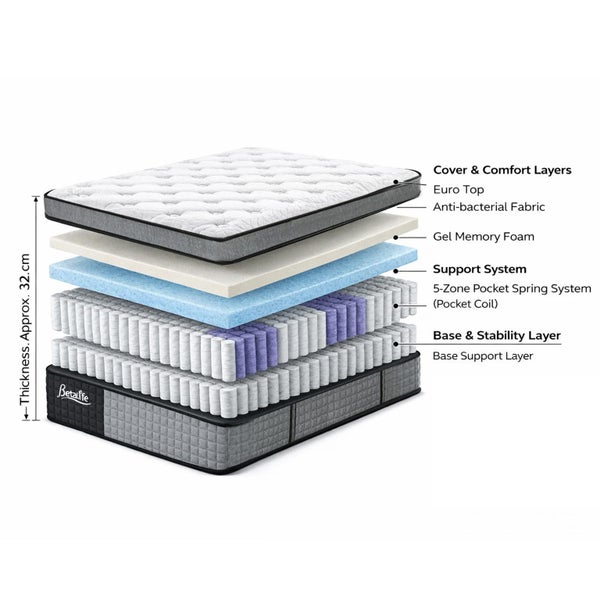 Memory Foam Mattress Carousel 2