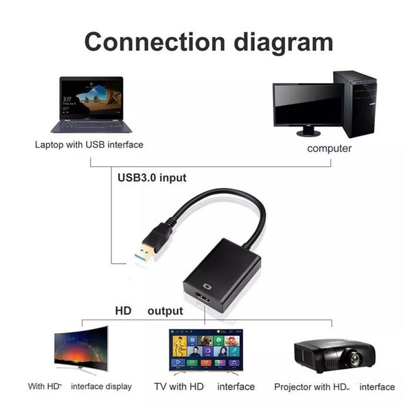 USB to HDMI Converter - NZ Local Buy Carousel 2