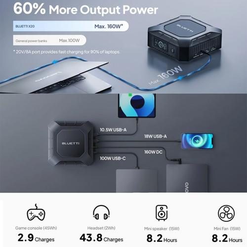 BLUETTI X20 POWER BANK FOR LAPTOP / MOBILE DEVICES 288W | 153.6WH Carousel 8