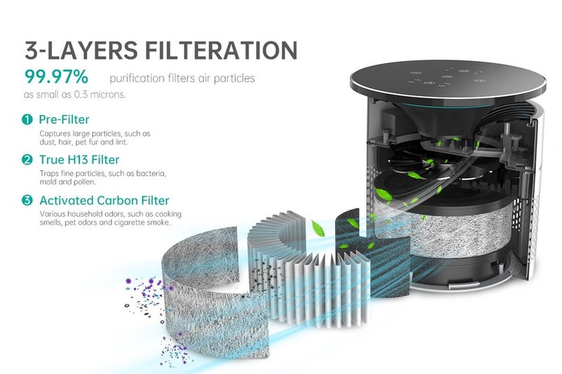 Kogan Ion & UV Air Purifier Filter Carousel 2