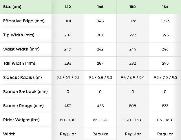 2020 RIDE SATURDAY 142CM - WOMEN'S Carousel 2