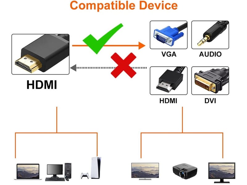 HDMI to VGA Converter NZ Clearance Carousel 2