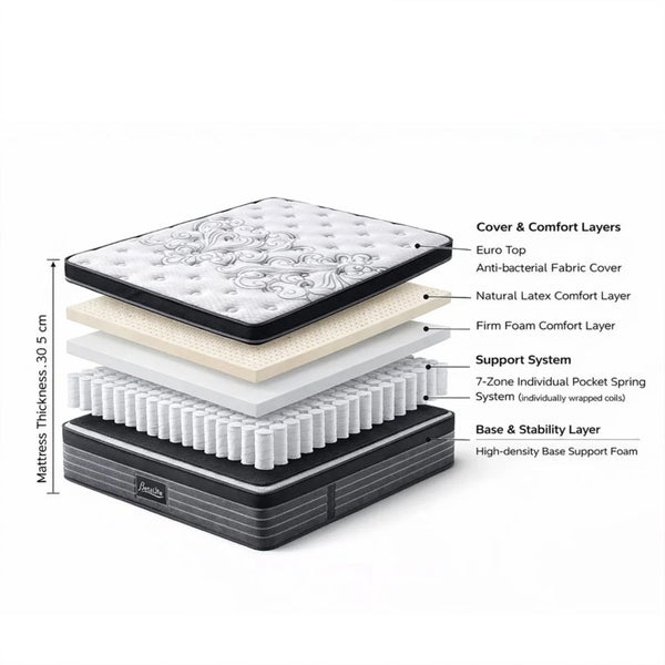 KING Mattress - 30.5cm Carousel 2