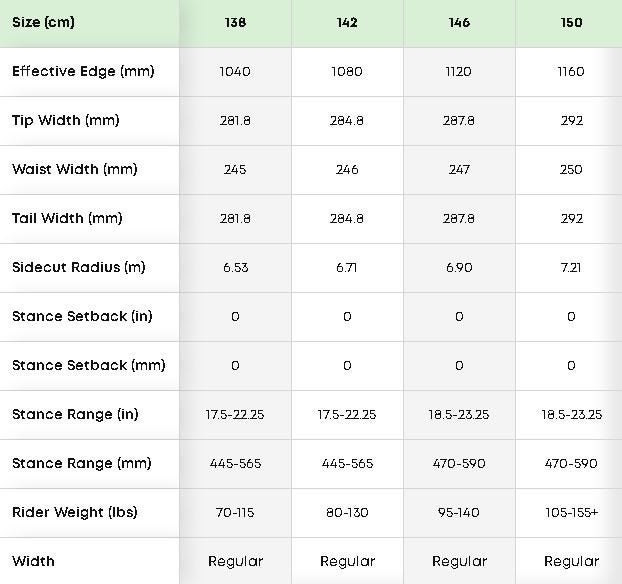 2019 ROME HEIST 146CM - WOMEN'S Carousel 2