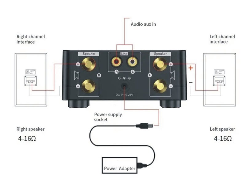 Power Amplifier Carousel 8
