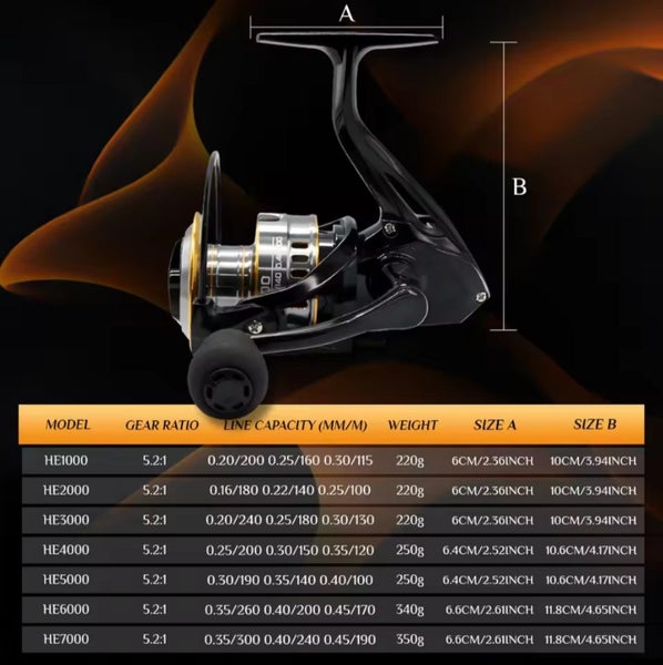 HE-5000 spinning reel Carousel 5