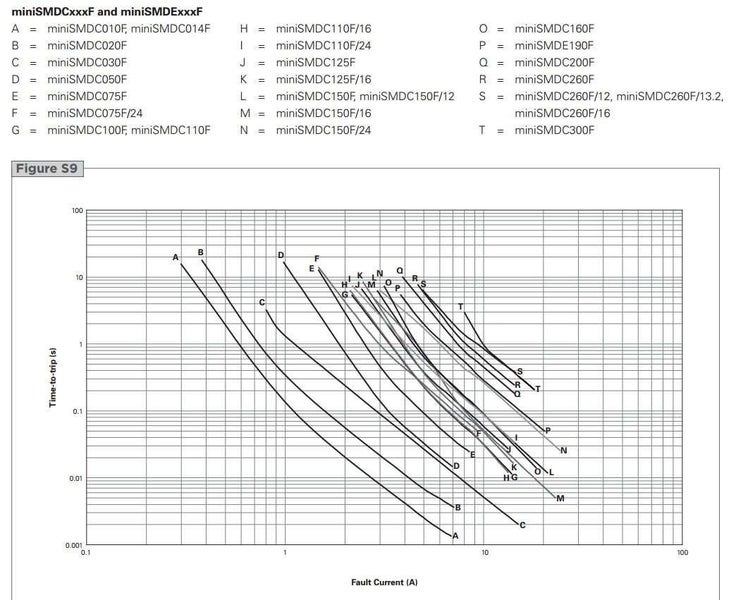 (5 of) Surface Mount 500mA Polyfuse (Self Reset Fuse) Carousel 2