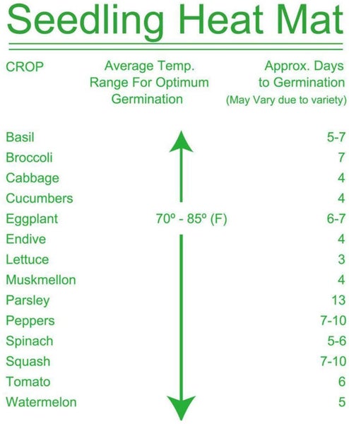 Seedling Heat Mat 50*25cm Sale NZ Stock Deal Carousel 2