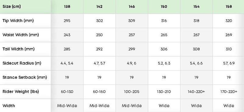 2022 RIDE PSYCHOCANDY 150CM - WOMEN'S/UNISEX Carousel 2