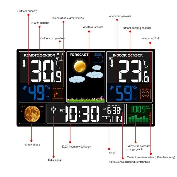 Weather Station Local NZ Clearance Carousel 8