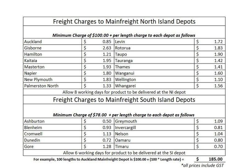 Earthen Radiata 60x10mm Interior Ceiling Batten 5.4m Lengths Carousel 5