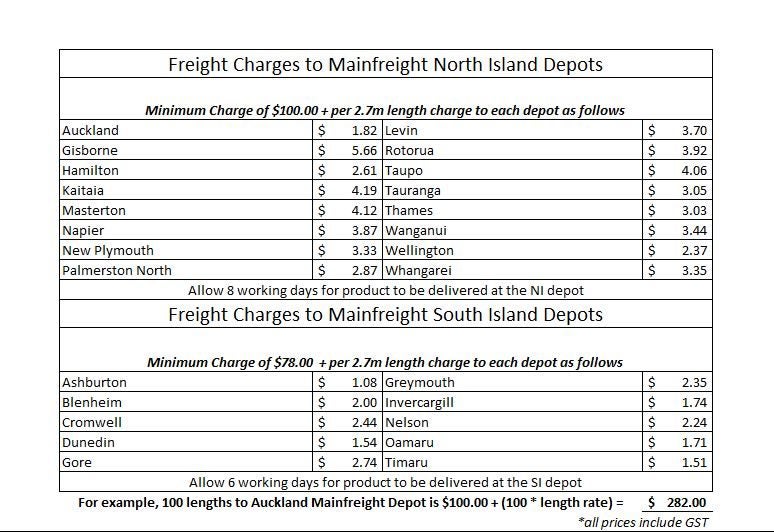 Foreverbeech™ Solid Timber Finger-Jointed Hardwood Flooring 105x19mm $124.44/sqm Carousel 11