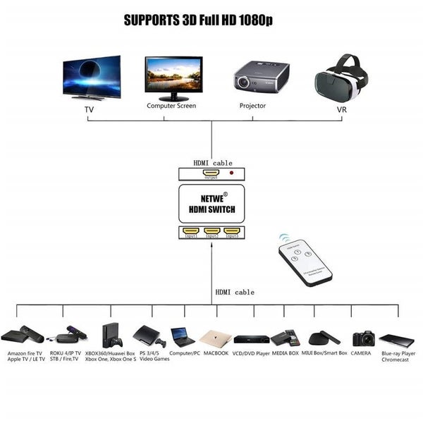 Splitter 3 Port Hub Box Auto Switch 3 in 1 Out Switcher 1080p HD with Remote Carousel 6