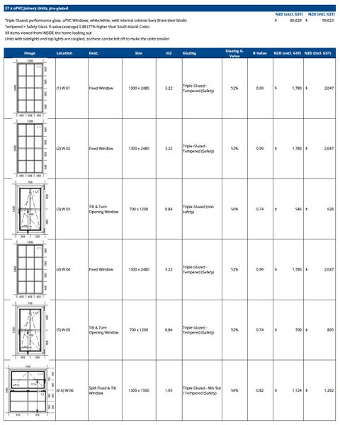 Bulk lot of high performance uPVC European Triple Glazed windows & doors Carousel 2