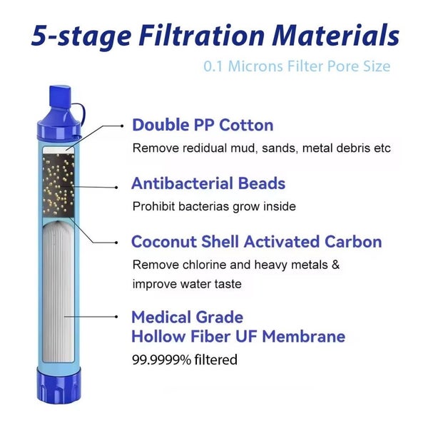 1 Pack Personal Water Filter Straw,Portable Outdoor Emergency Survival Gear f Carousel 2