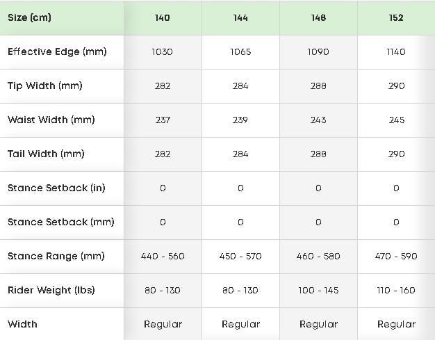 2021 SALOMON RUMBLE FISH 152CM - WOMEN'S Carousel 3