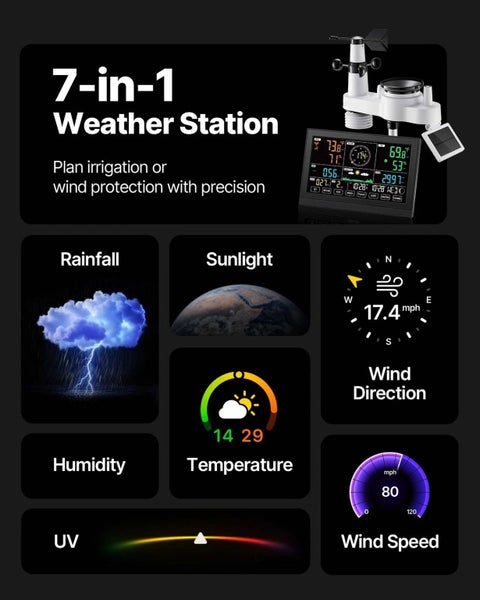 7-in-1 Wi-Fi Weather Station with Wireless Outdoor Sensor and VA Display Carousel 2