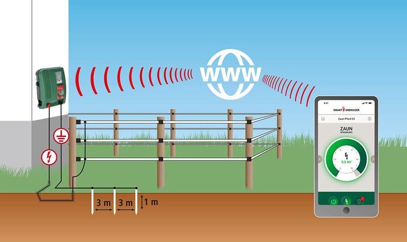 Electric Fence Energiser Mains or Solar XDi15000 smart - 90-120 Hectares Carousel 2