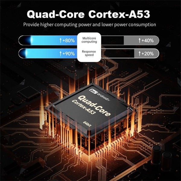 Android 14 TV Box Carousel 2