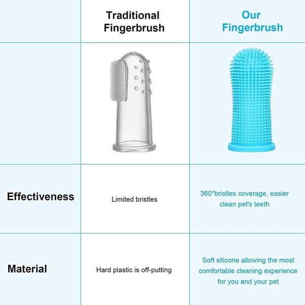 Dog Toothbrush for Dog Teeth Cleaning Dog Finger Toothbrush Dog Tooth Brushin Carousel 2