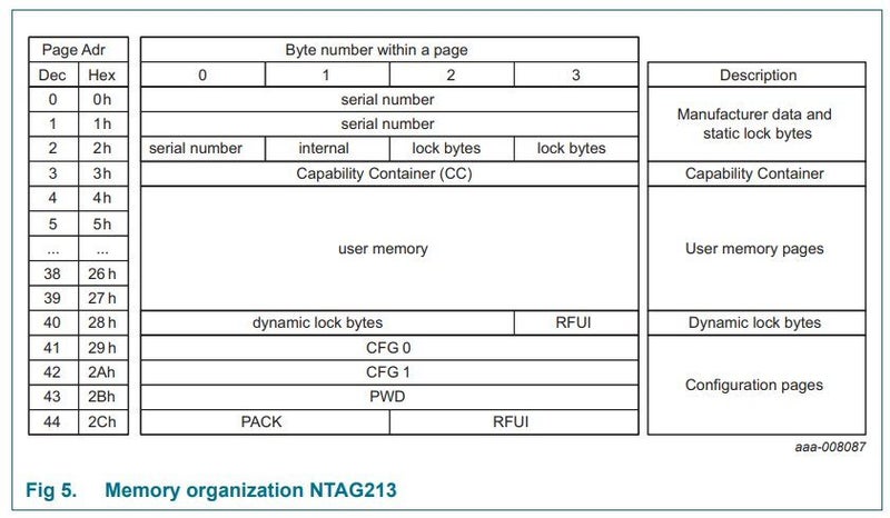 RFID Stickers 13.56MHz NFC NTAG213 5/Strip - Suitable for MFRC522 Arduino Module Carousel 1
