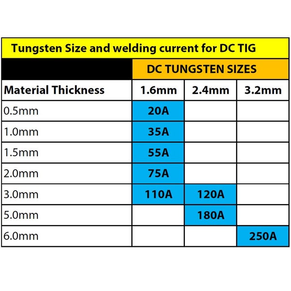 ToolShed ARC/TIG Welder 180 Amp Inverter Carousel 1