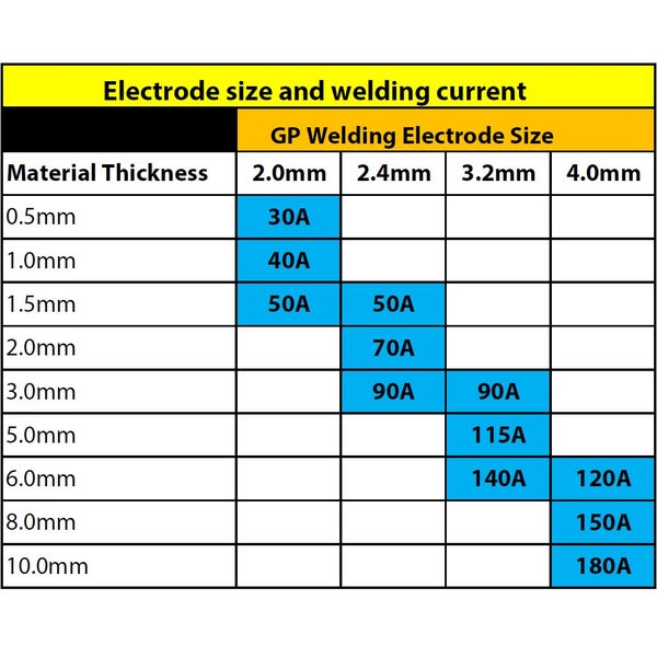 ToolShed AC/DC TIG/ARC Welder 200A Carousel 1