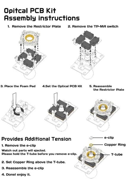Optical PCB Kit for Sanwa JLF Joysticks Carousel 6