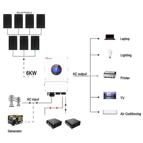 SRNE 48V 6KW 135A Single Phase Off-Grid Solar Kit with LiFePO4 Battery Carousel 1