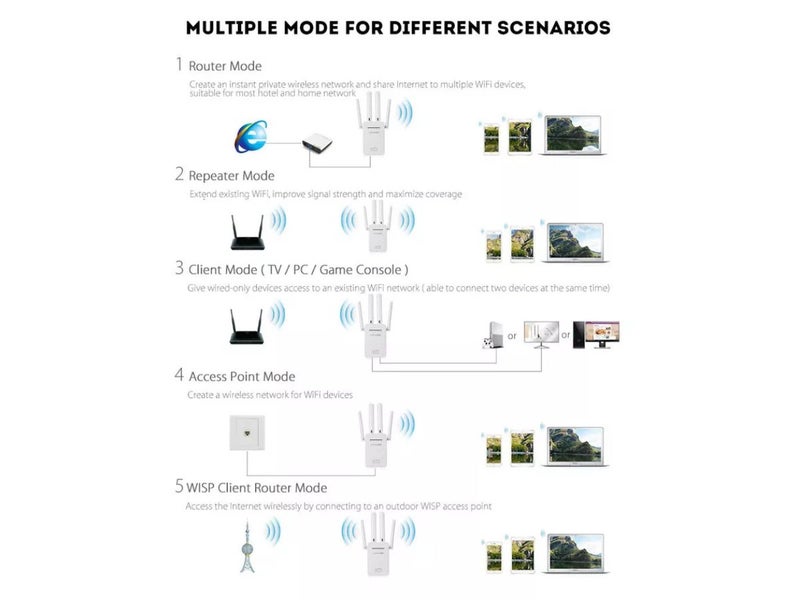 WiFi Extender NZ Clearance Carousel 14