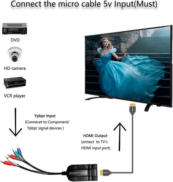 YPbPr Audio to HDMI Converter Adapter 1080P Male YPBPR RGB Video Audio to HDMI Carousel 4