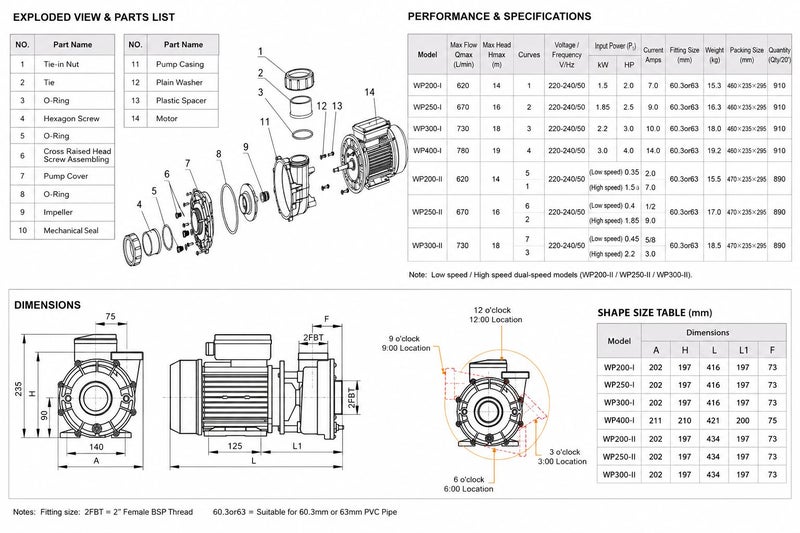 LX® Hydromassage 1.5kw/2Hp/2-Speed WP200II Spa Pump Carousel 3